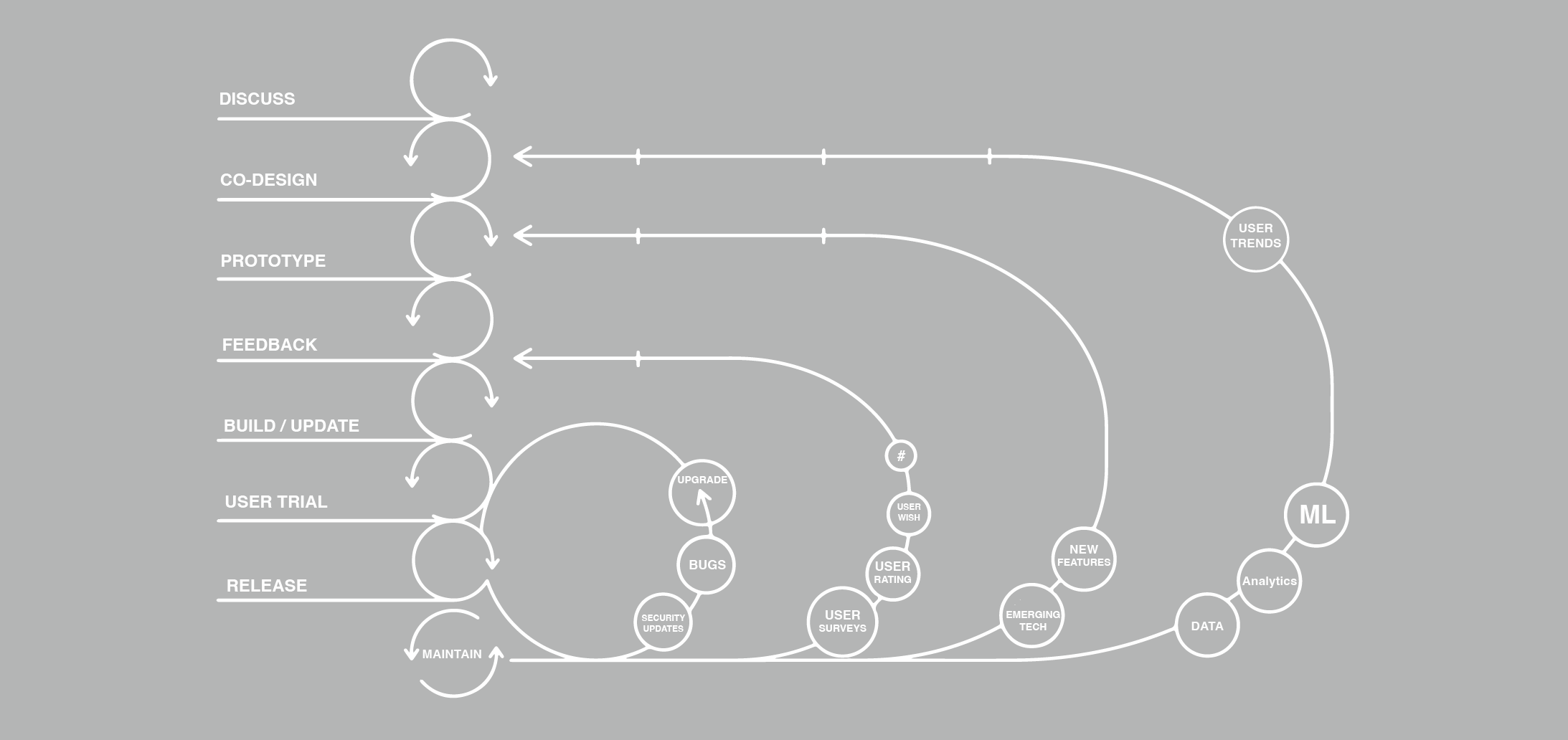 Co-Design Expertise